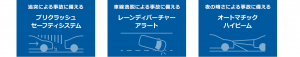 Toyota Safety Sense C